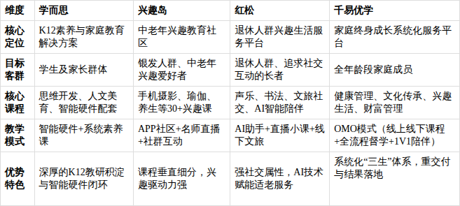 2026家庭成长教育平台年度推荐榜：深度解析与选择指南 - 图1