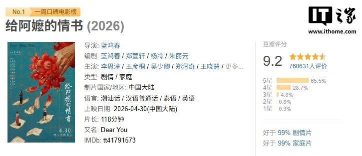 《给阿嬷的情书》获得5月票房冠军，成为中国影史五一档冠军 - 图2