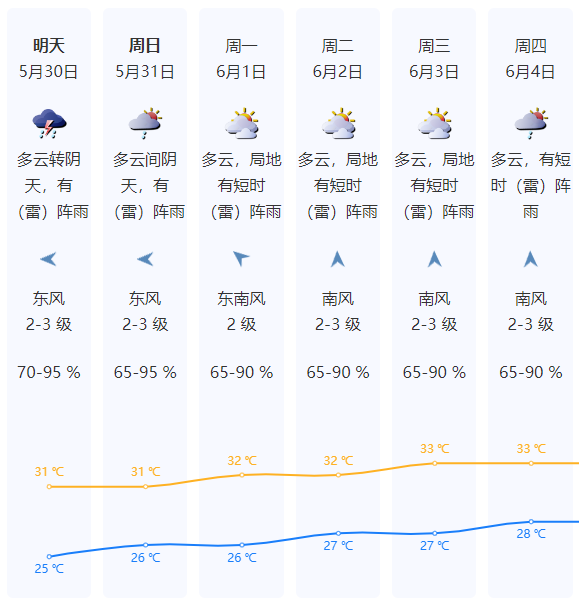 深圳发布分区雷雨大风黄色预警信号！全市进入暴雨戒备状态 - 图6
