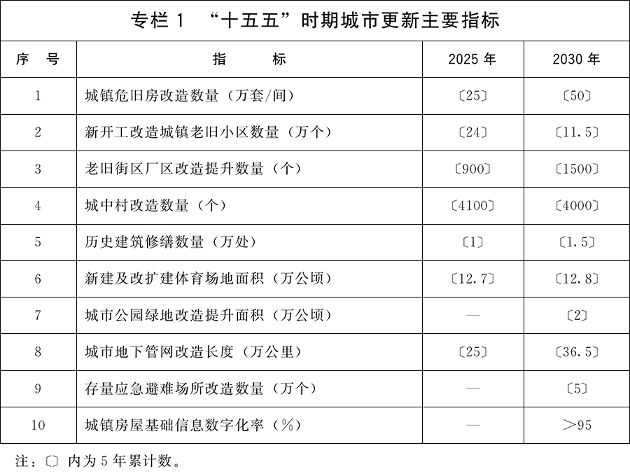 国务院：因城施策增加改善性住房供给，规范发展住房租赁市场 - 图1