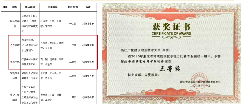 凝心聚力启新程 校企协同促发展——浙江广厦建设职业技术大学信息学院X慧科集团运营动态 - 图14
