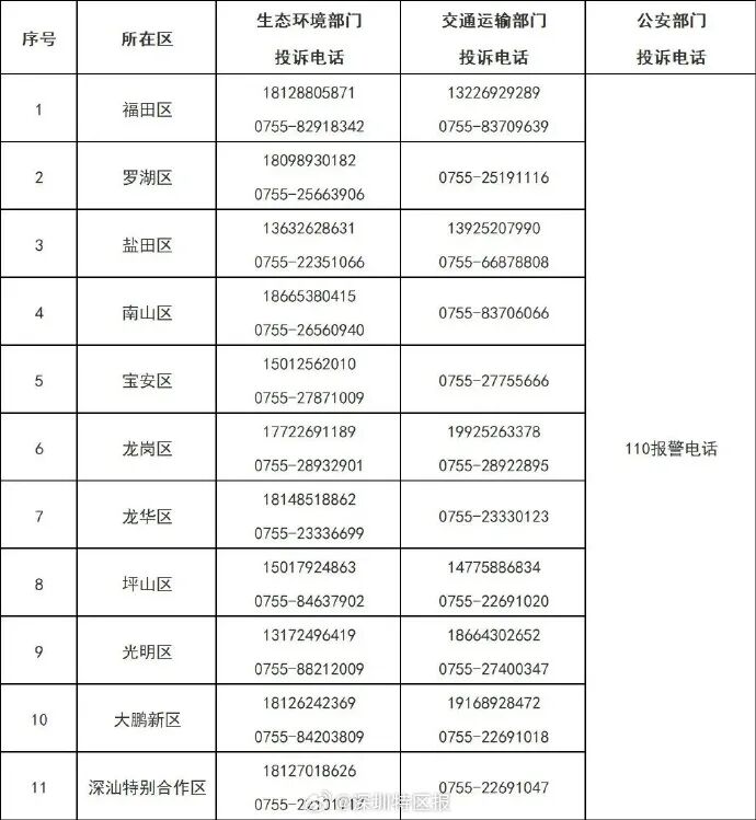 深圳早晨｜深圳最新通告：全市严格管控！ - 图3
