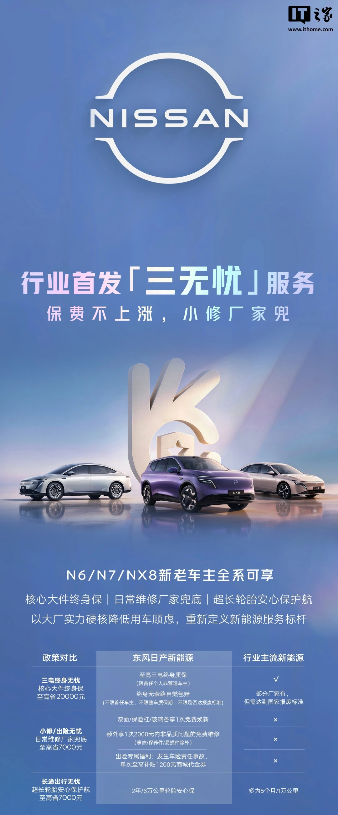 东风日产推出“三无忧”服务，N6/N7/N8X 新老车主全系可享 - 图1