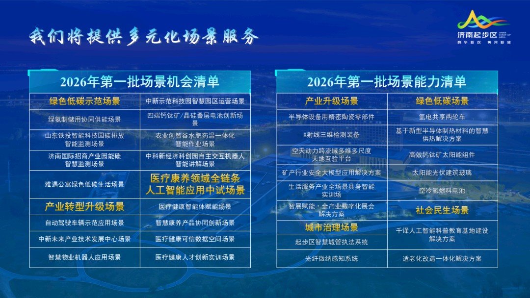 济南起步区2026年第一批场景清单公开发布 - 图1