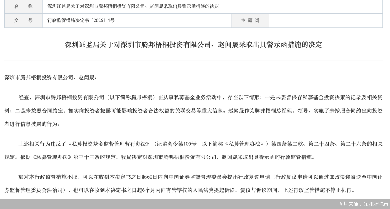 因未按合同约定向投资者进行信披等违规行为，腾邦梧桐投资被监管警示 - 图1