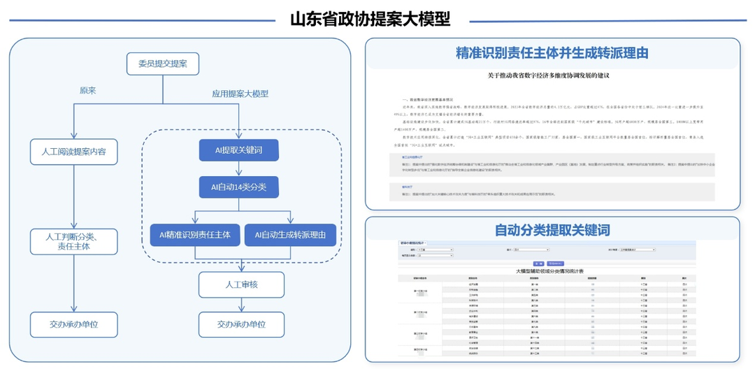 实干开新局丨浪潮云×山东省政协：提案大模型为数字政务注入AI新动能 - 图1
