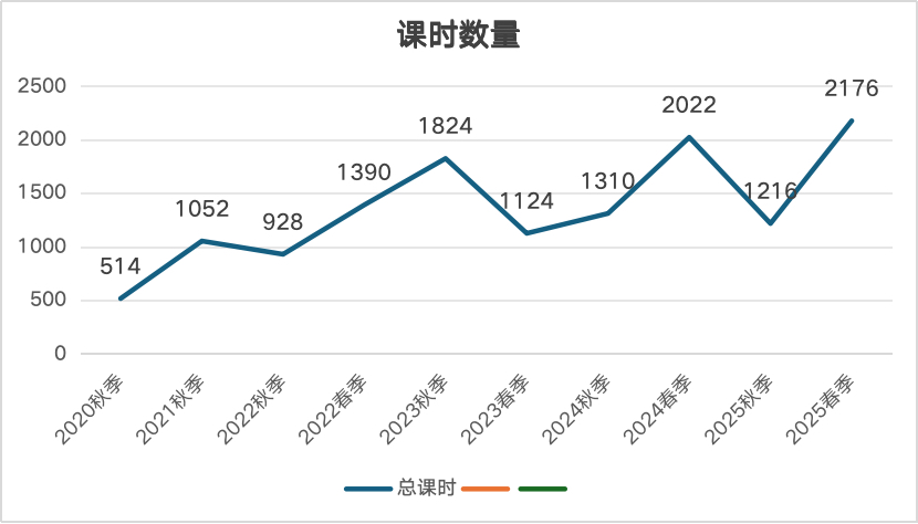 凝心聚力启新程 校企协同促发展——浙江广厦建设职业技术大学信息学院X慧科集团运营动态 - 图5