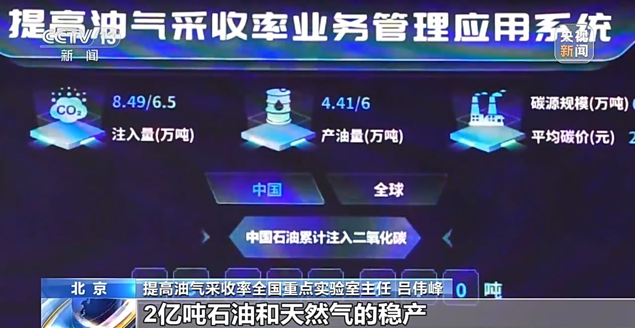 视频丨CO₂如何化身地底“采油能手”？记者蹲点攻关第一线揭秘 - 图20