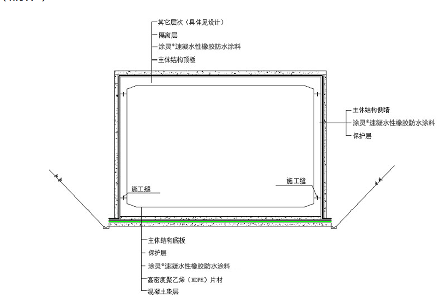 城市管廊防水堵漏攻略：大禹伟业地下工程渗漏治理的关键步骤 - 图1