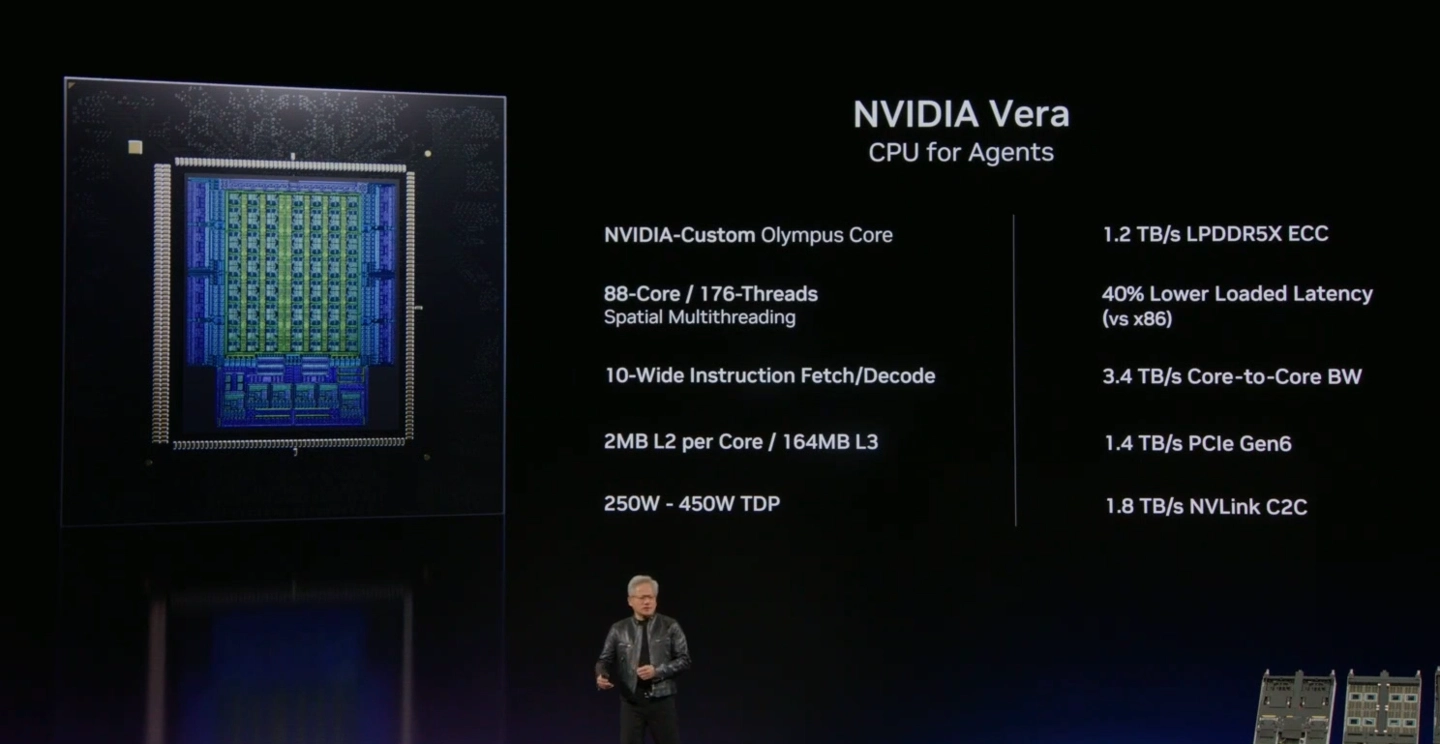 英伟达 Vera 处理器发布：专为智能体打造的 CPU，现已全面投产 - 图2
