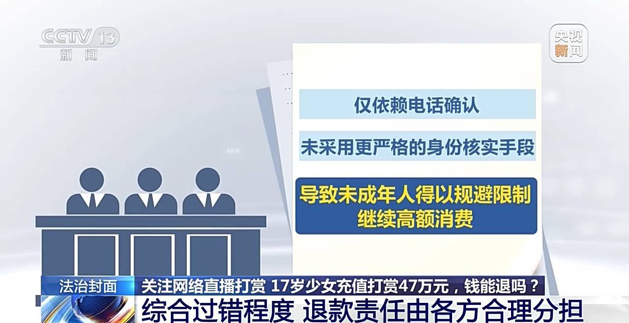 未成年人充值打赏47万元，钱能退吗？法院这样判决 - 图4