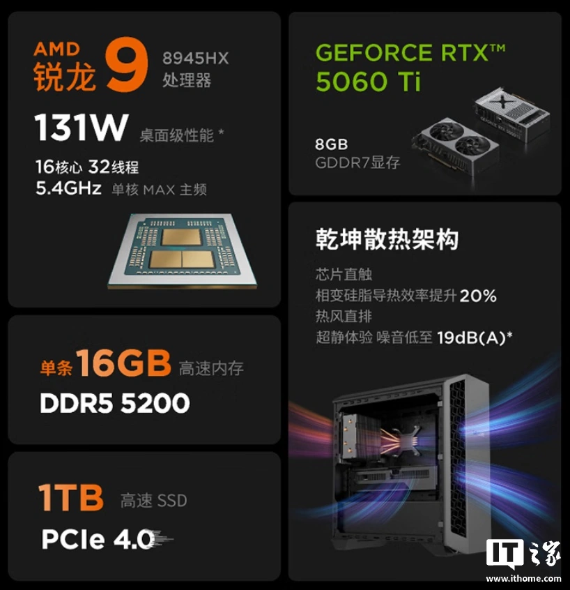 联想刃7000P台式机新增R9 8945HX + RTX 5060/5060Ti版本 - 图2
