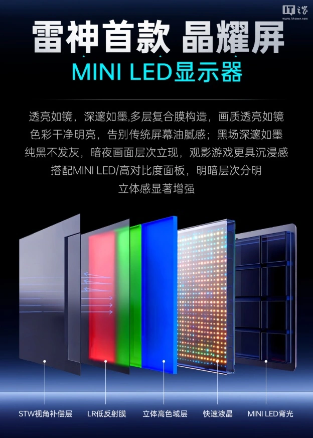 雷神“CU27F160M-EVO”27 英寸显示器发售，2299 元 - 图3