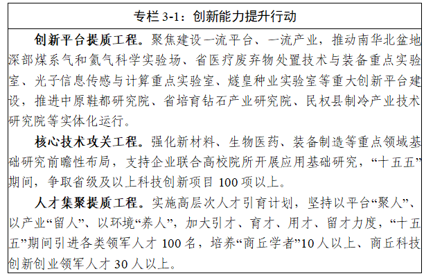 商丘市“十五五”规划纲要全文发布 - 图6