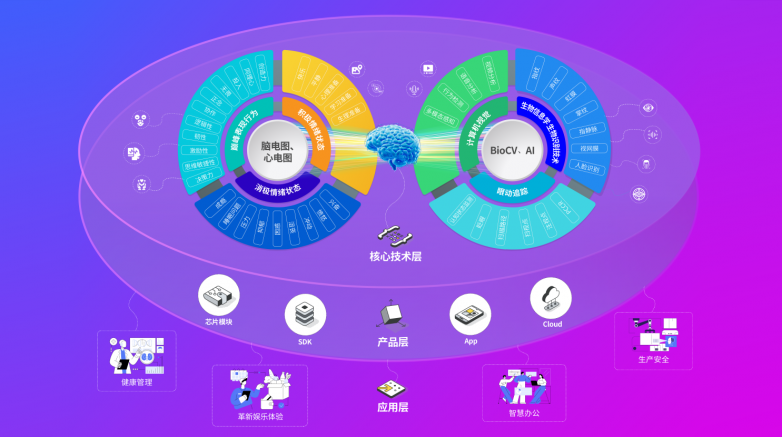 熵基科技发布《多模态生物识别白皮书（2026版）》，迈向认知空间智能新时代 - 图4