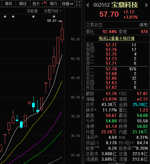 股价暴涨96％、80％！两大牛股回应被纳入英伟达供应链传闻 - 图2