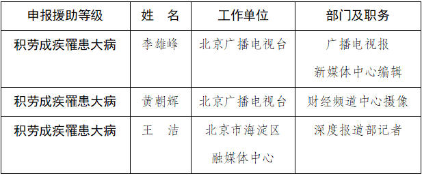2026年北京市拟申报中国新闻工作者援助项目名单公示 - 图1
