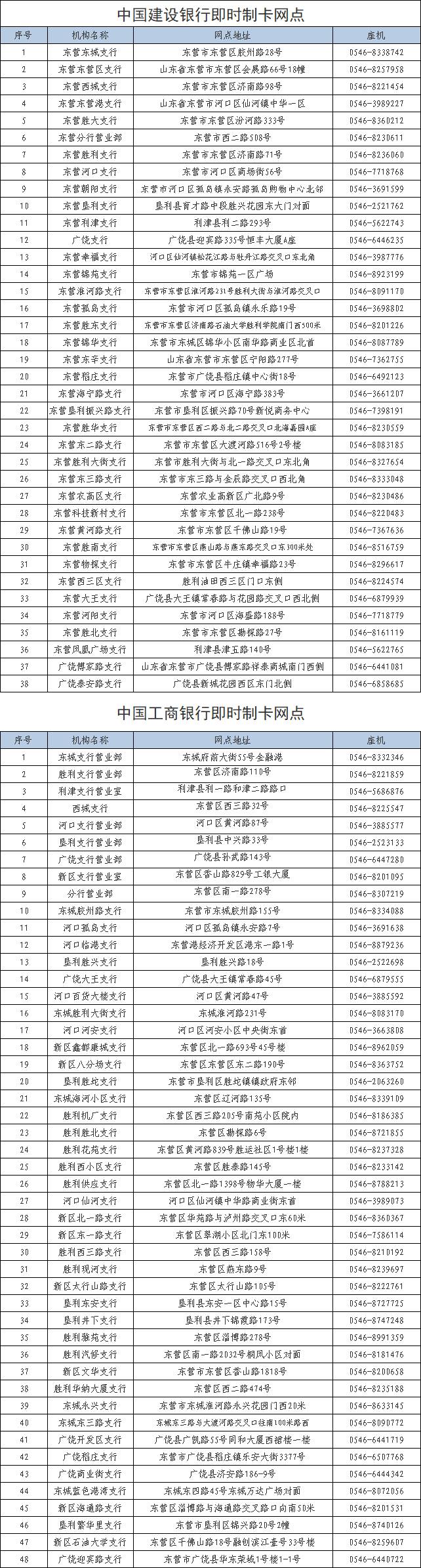 东营升级社保卡便民服务 多家银行网点实现即时制卡立等可取 - 图1