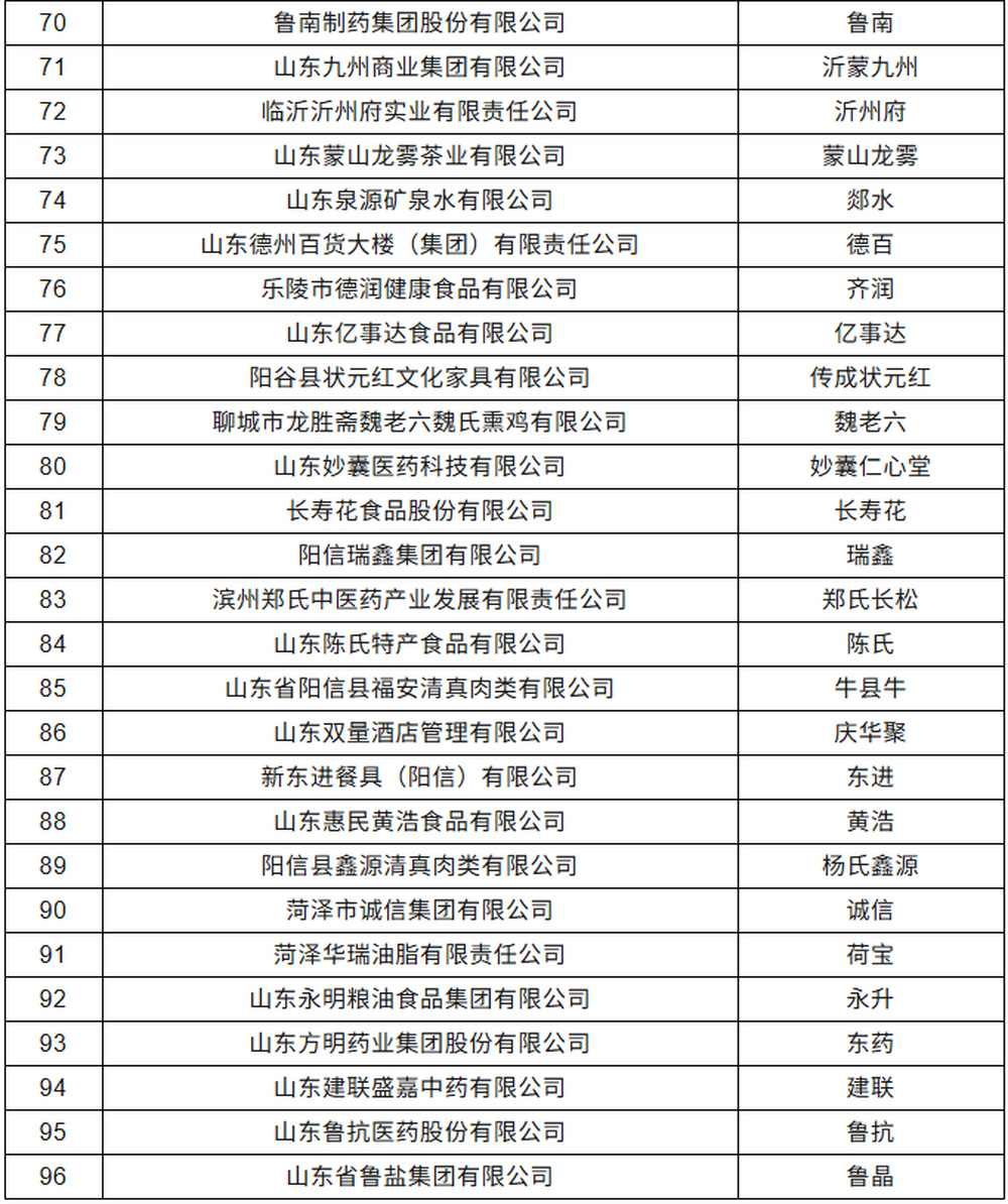 魁盛居、鲁花、得利斯、家家悦、青援……96个字号拟认定为“山东老字号” - 图4