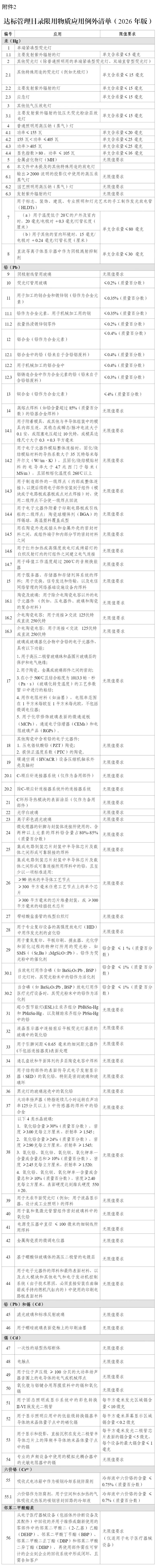 新增23种产品！工信部公告新版电器电子产品有害物质管控产品目录 - 图3