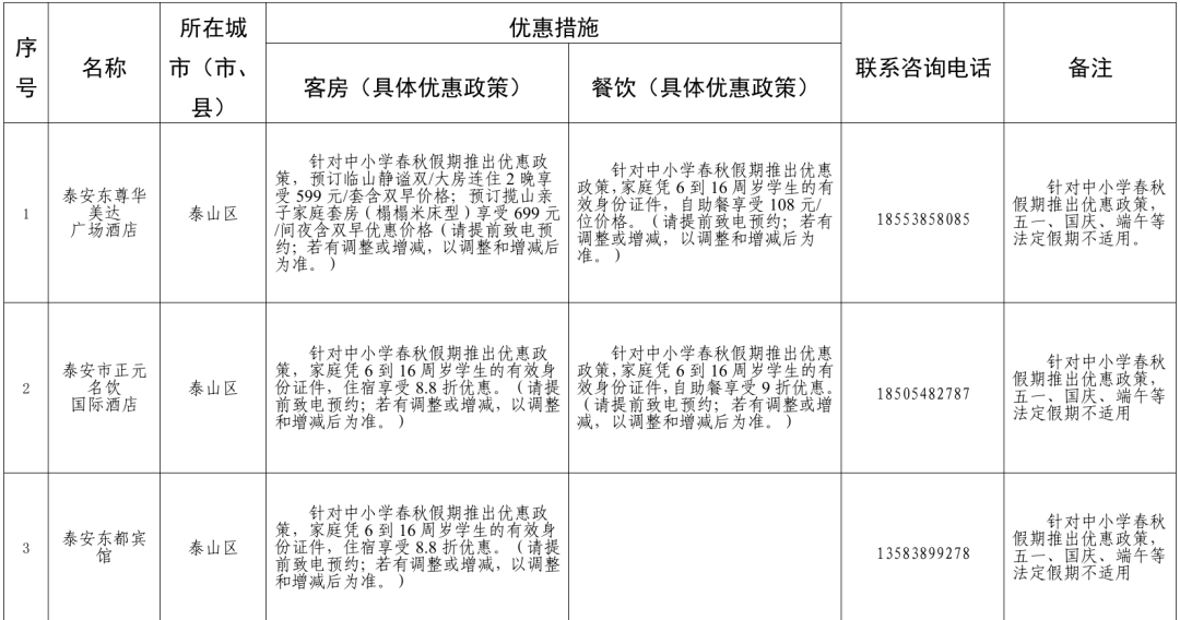 春假泰安怎么玩？景区、文创、食宿、文化体验优惠汇总来了！ - 图7