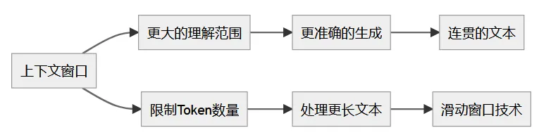 企业级智能体推荐｜Token消耗理论归零，九科信息bit-Agent正在创造“免费数字员工” - 图2