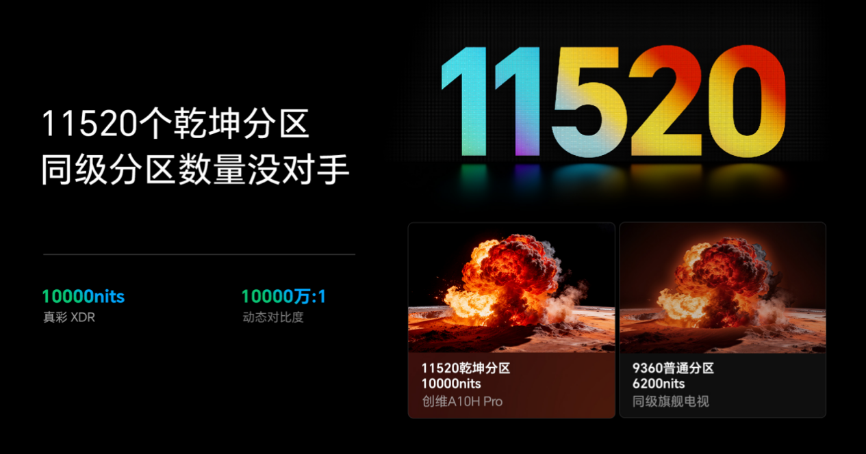 权威认证！超凡设计+极致影音体验，创维A10H Pro定义2026超旗舰级标杆 - 图6