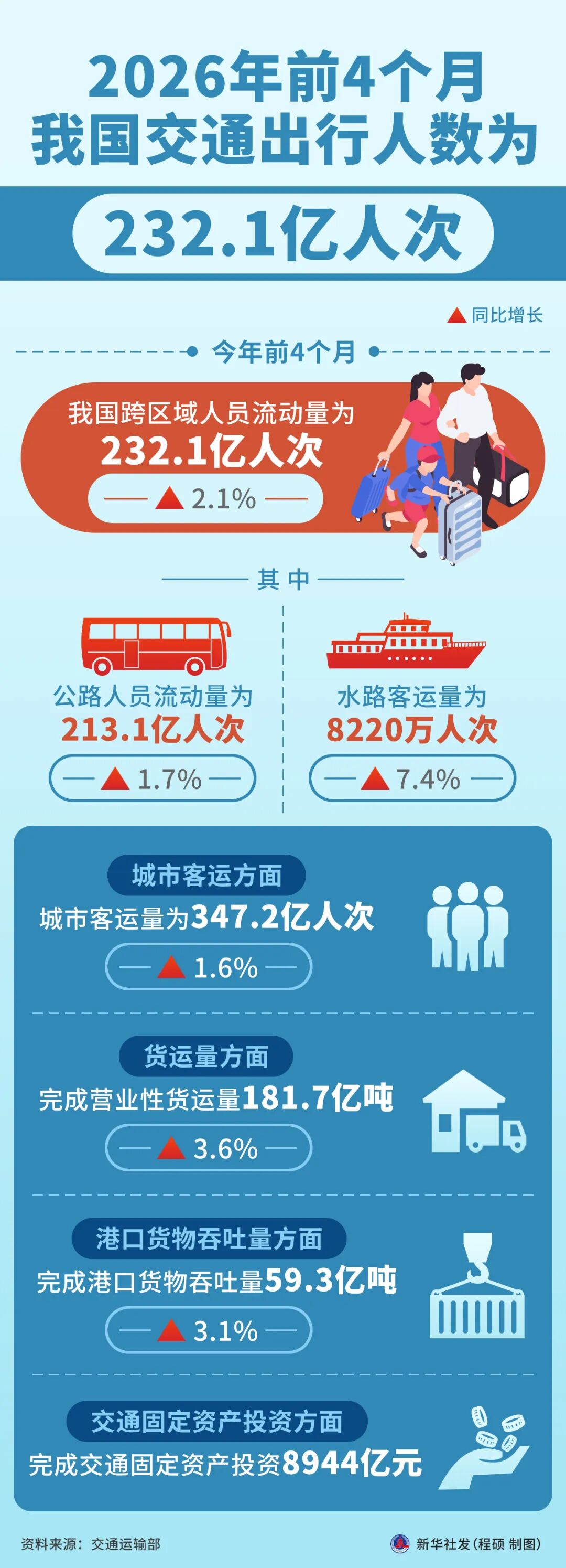 早闻｜中央气象台继续发布暴雨蓝警；神二十一乘组近日将返回地球；特朗普警告海湾盟友：不守规矩会被炸飞 - 图7