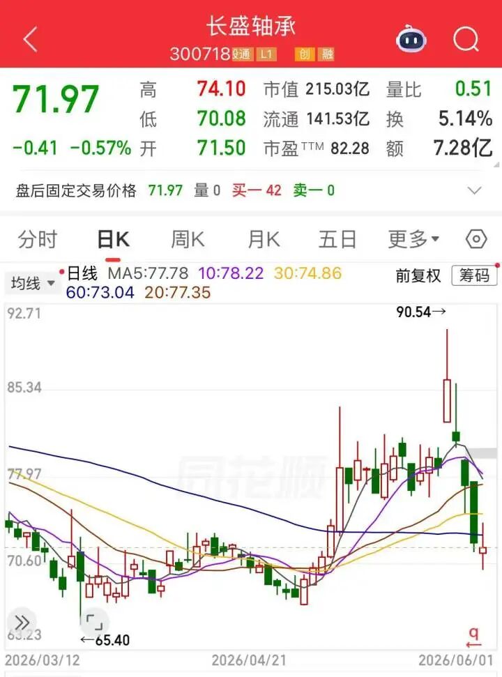 73天！宇树科技IPO，“闪电过会” - 图4