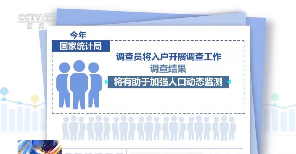 国家统计局今日启动入户调查，请积极配合 - 图5