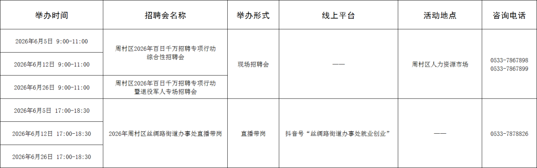 求职者看过来，淄博市6月招聘活动计划出炉 - 图5
