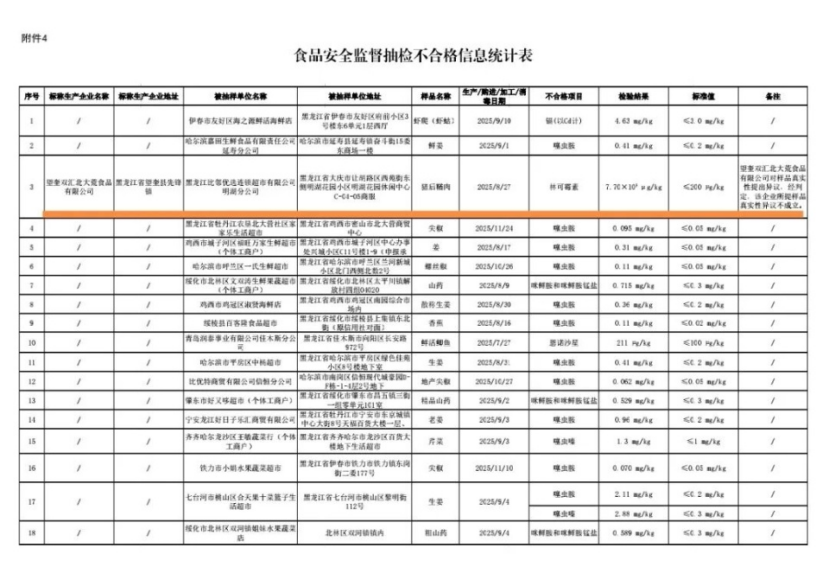 观澜亭｜“18道检验”成了摆设，双汇抗生素超标该反思什么？ - 图2
