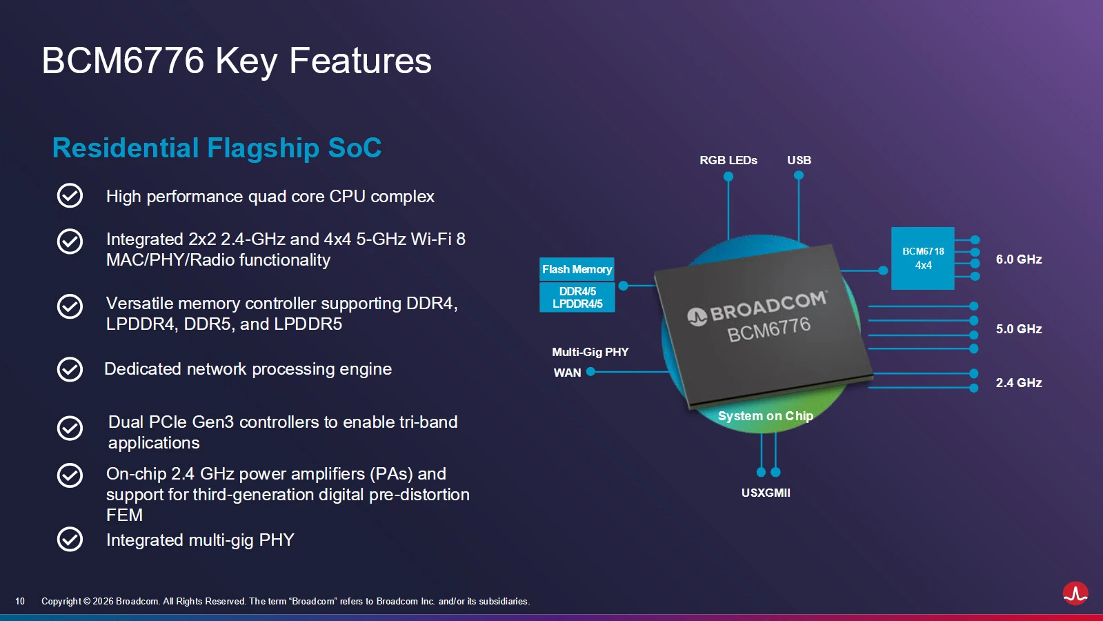 博通 Broadcom 发布业界首批 Wi-Fi 8 路由器集成芯片 - 图5