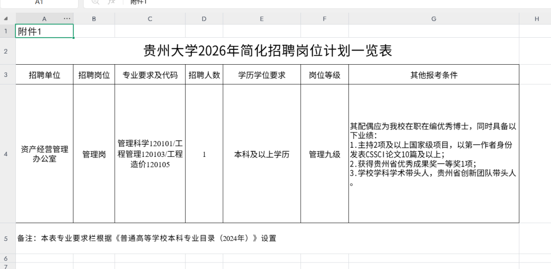 贵州大学道歉：条件设置不当，已终止招聘 - 图2