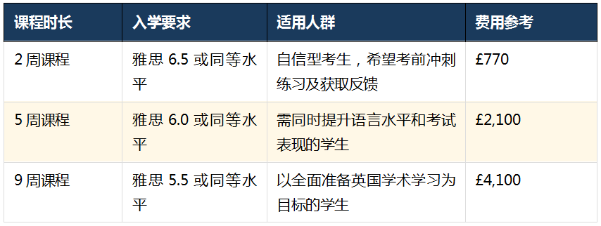 南安普顿大学正式认可 Oxford ELLT，ELLT考试及PSE课程同步获认证，多元路径助力赴英求学 - 图2