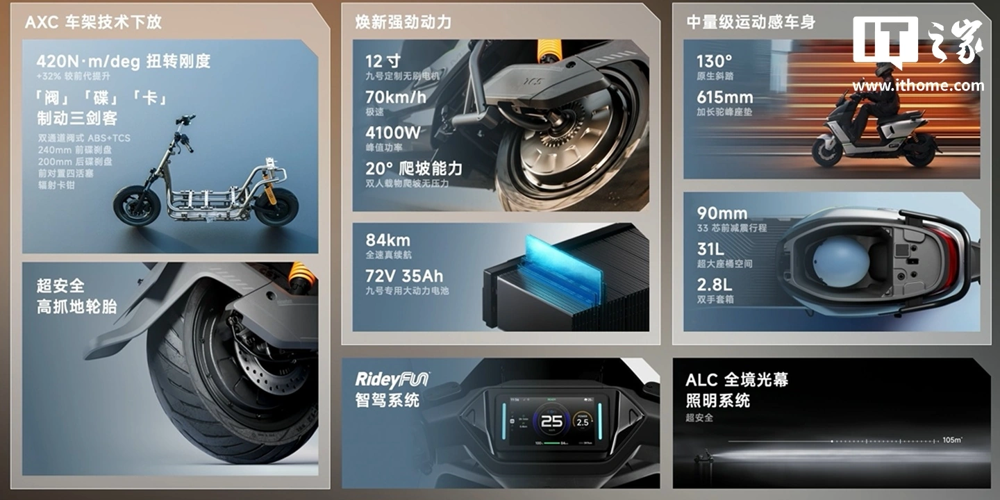 九号M3电动车发布：峰值功率达4100W，首发5999元/ 7599元 - 图3