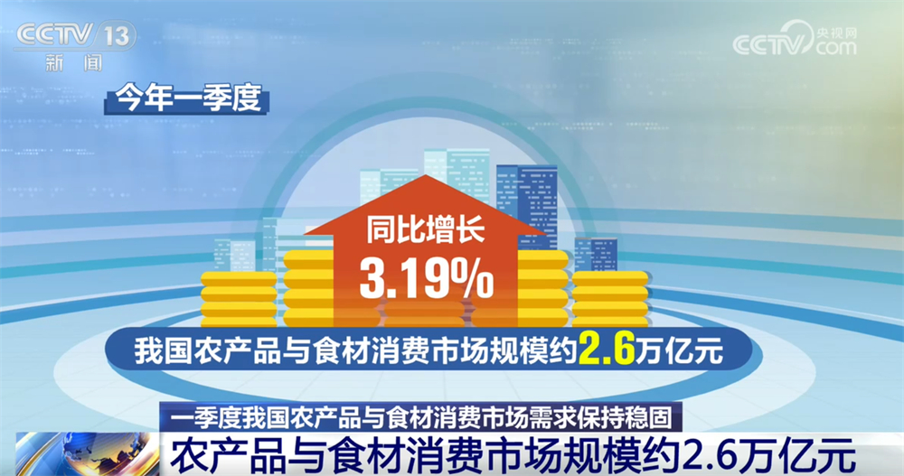 一季度农产品与食材消费市场稳中有进、提质增效 转向“价值创造”全新阶段 - 图1