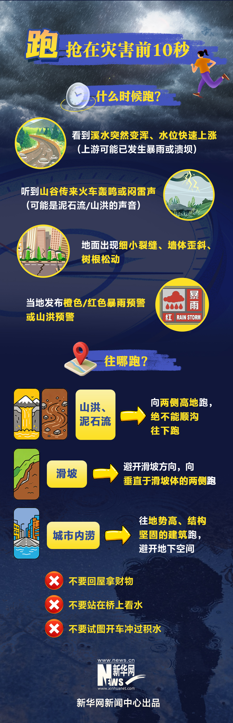 遇到强降雨灾害，记住“跑、躲、等”三字诀 - 图1
