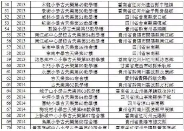 向太曝古天乐出道前曾坐牢；如今却是她最佩服的人，捐建了很多所希望小学 - 图5