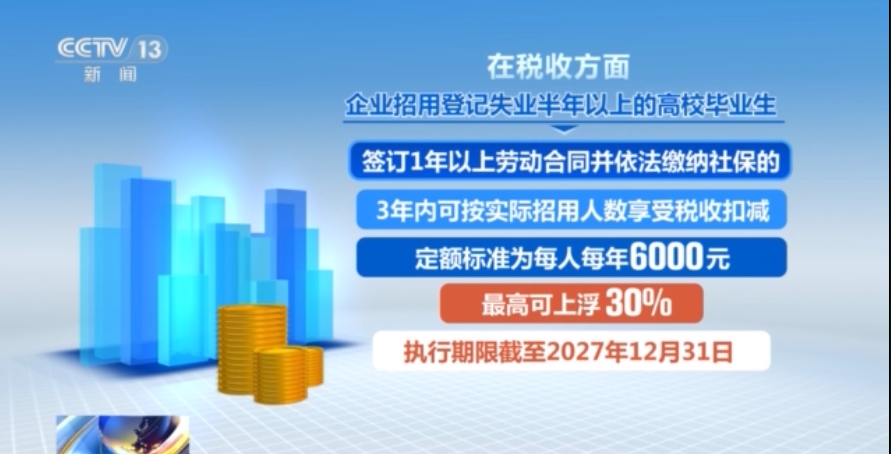 吸纳高校毕业生就业 企业可享优惠政策 - 图3