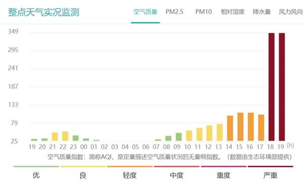 哈尔滨高温之后突遭沙尘暴“一秒天黑”，专家解读 - 图1