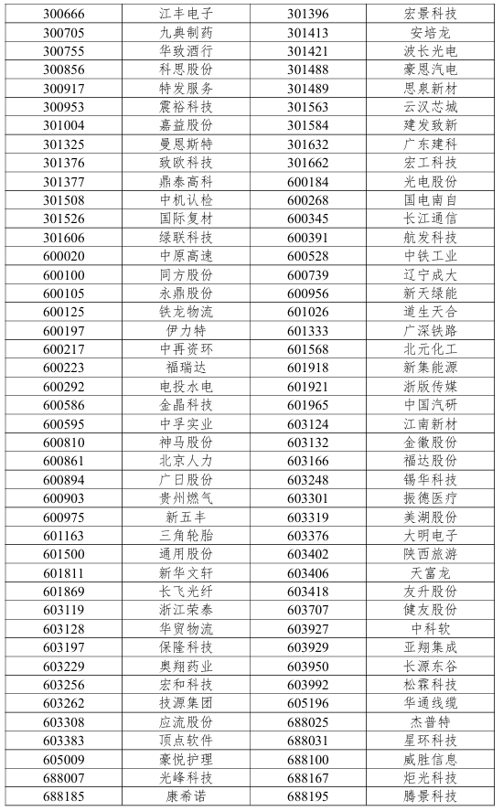 沪深300指数调整！19只个股获调入 - 图4