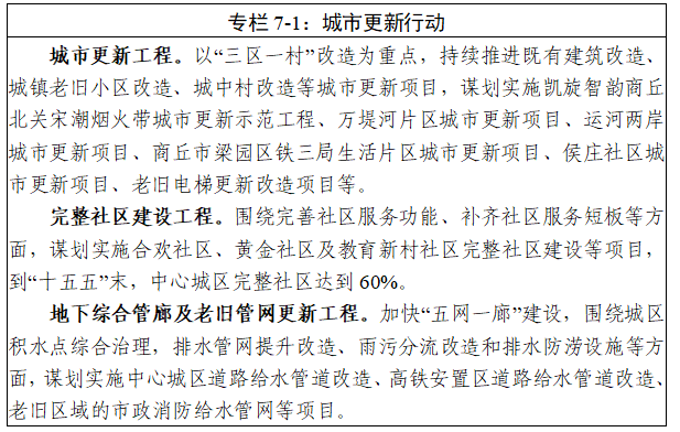 商丘市“十五五”规划纲要全文发布 - 图8