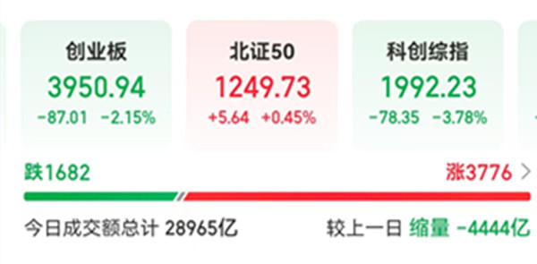 今日湘股丨7家湘股涨停 5家是ST股 - 图1