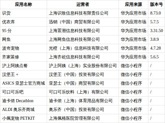 优衣库、沪上阿姨、汉堡王等被通报，涉及收集非必要个人信息等 - 图1
