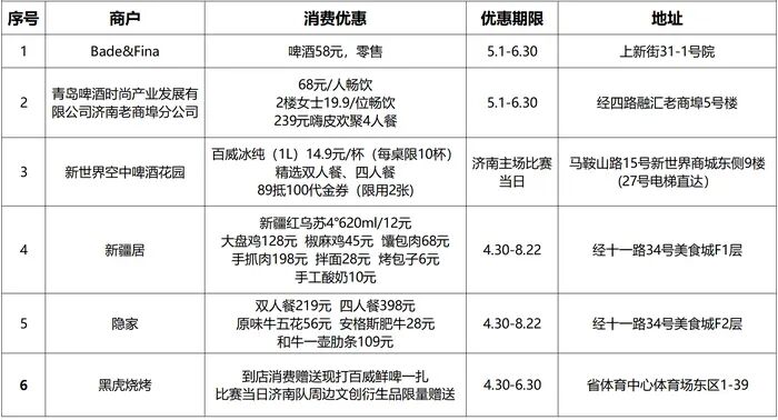 带上“票根”，济南多家门店享折扣优惠，还有更多福利来袭 - 图1