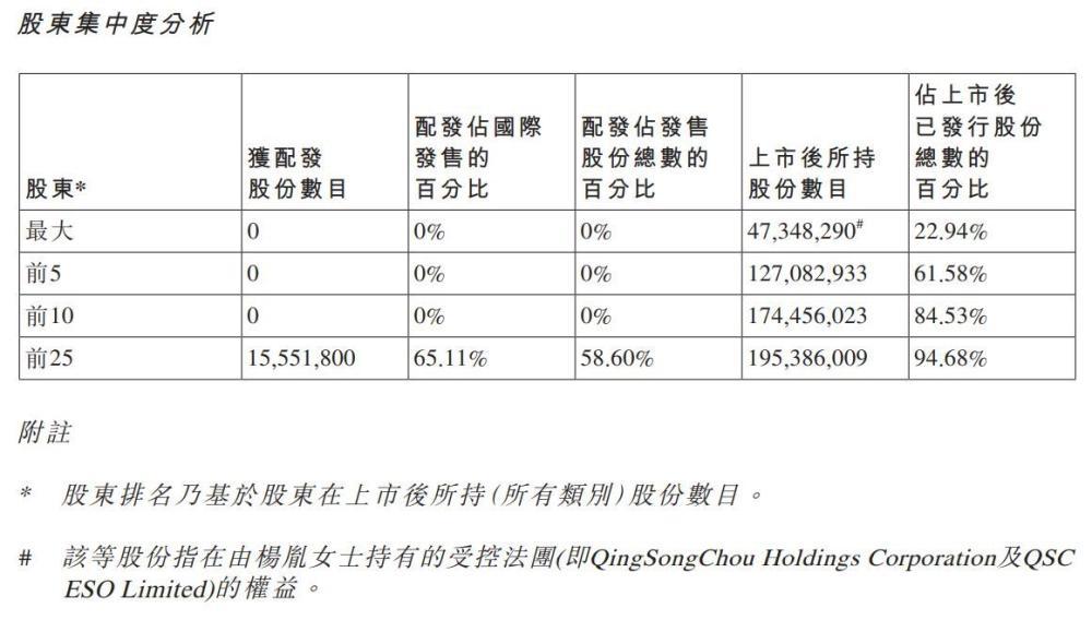 上市近半年股价经历“过山车”，“AI医疗”概念股轻松健康怎么了？ - 图3
