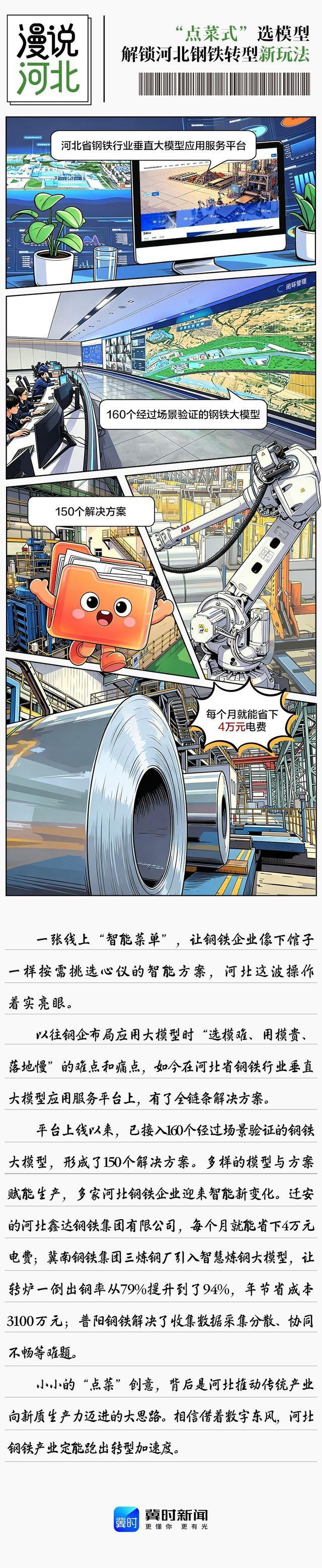 漫说河北｜“点菜式”选模型解锁河北钢铁转型新玩法 - 图1