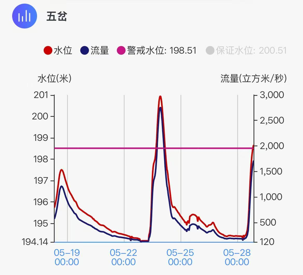 受强降雨影响 “綦江2026年第2号洪水”已经形成 - 图2