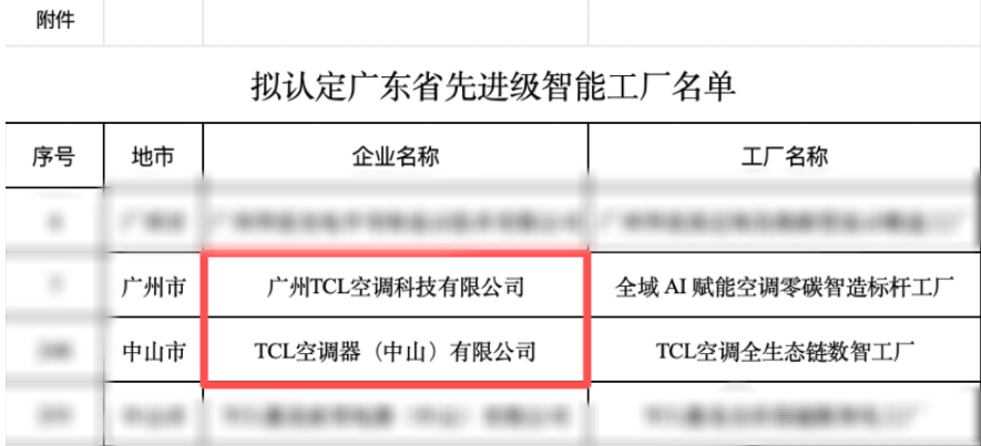 TCL 空调两大工厂双双入选广东省先进级智能工厂 - 图1